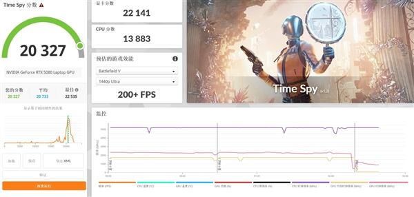 移动级RTX 5080性能实测：DLSS 4封神