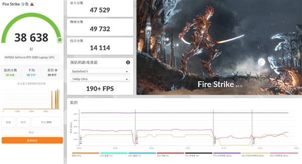 移动级RTX 5080性能实测：DLSS 4封神