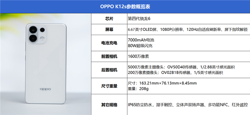 千元机新卷王！OPPO K12s全面评测：OPPO史上最大电池 五年不卡成为现实