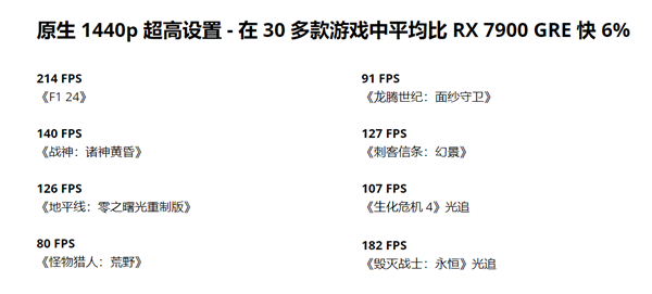 AMD中国特供RX 9070 GRE突袭上架！4199元起、5月8日开售