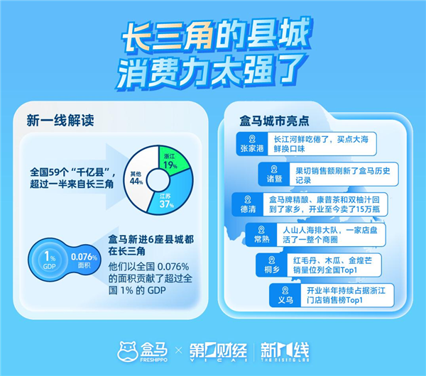 拥抱大爷大妈一年后 盒马也是好起来了