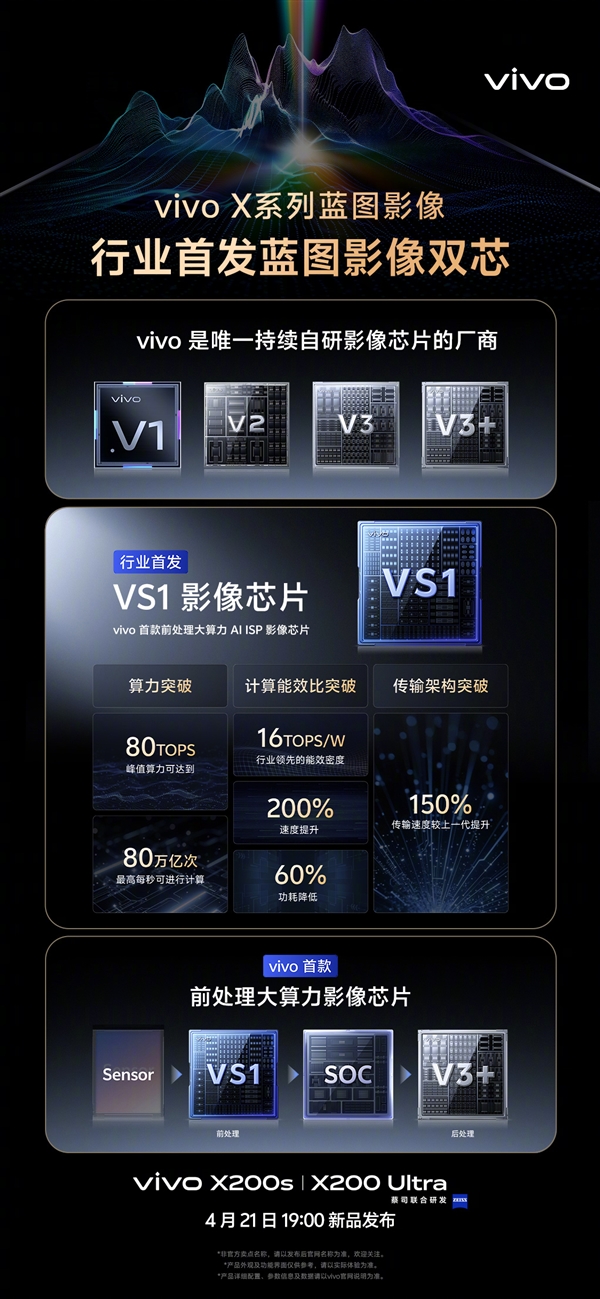 vivo行业首发蓝图影像双芯VS1+V3+！X200 Ultra首发搭载