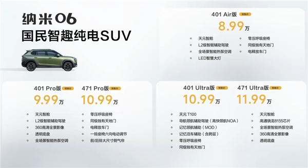 8.99万配同级独有天地门！东风纳米06三大版本怎么选 一文看懂