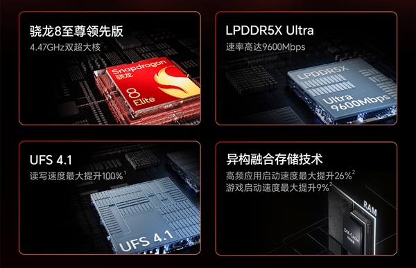 全球首发骁龙8至尊领先版 荣耀GT Pro发布：3199元起