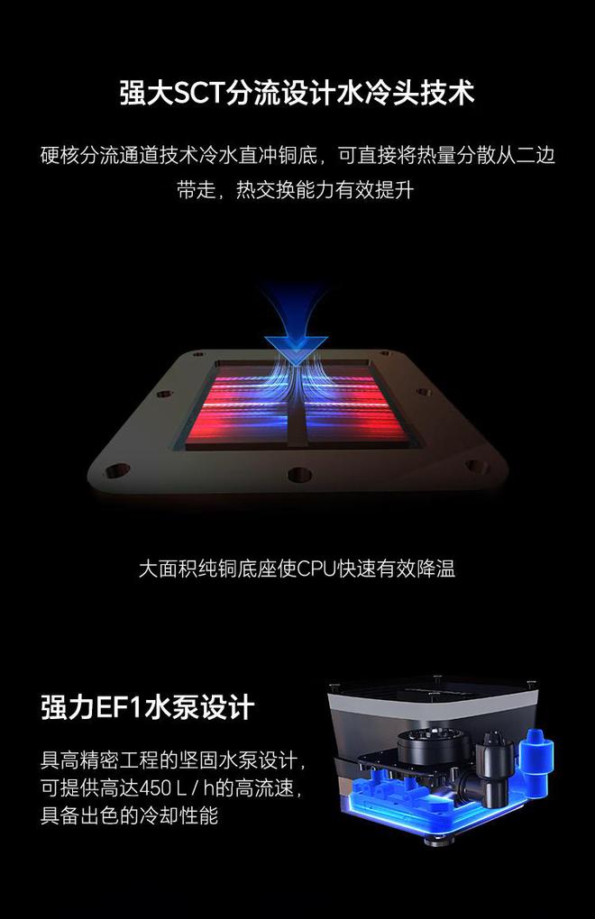 安耐美 LIQTECH XTR 幻彩锐龙 360 工作站一体水上市，1799 元