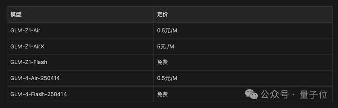 刚刚，智谱一口气免费开源6款模型，200 tokens/秒成商用速度之最