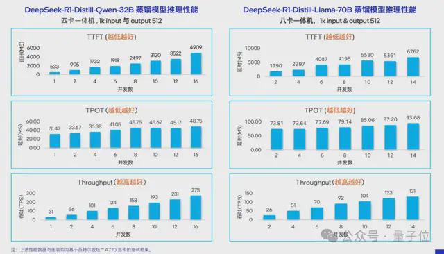 榨干3000元显卡，跑通千亿级大模型的秘方来了