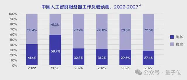 榨干3000元显卡，跑通千亿级大模型的秘方来了