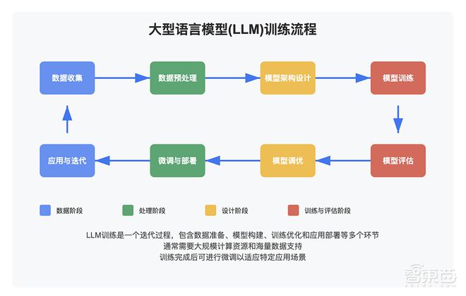 “大模型六小虎”首个IPO，来了！
