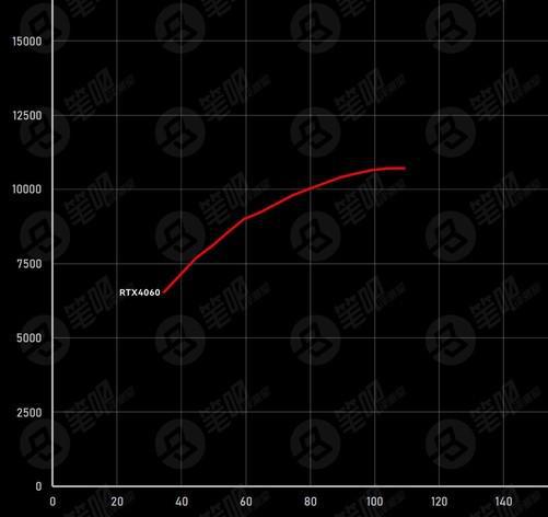 RTX4060游戏本只卖4119元！能买吗？