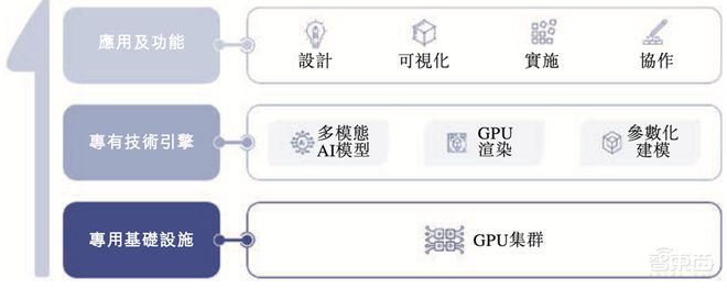 卖英伟达股票创业，被DeepSeek带火，浙江校友冲刺IPO，要托举国产机器人