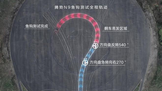 腾势N9以180km/h鱼钩测试成绩刷新世界纪录！中国SUV安全性能登顶