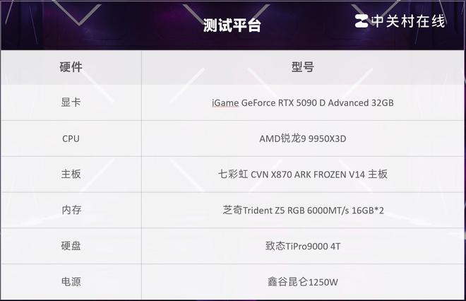BIOS新高度 七彩虹CVN X870 方舟主板评测 高颜拓展供电猛