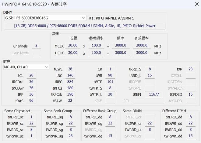 BIOS新高度 七彩虹CVN X870 方舟主板评测 高颜拓展供电猛