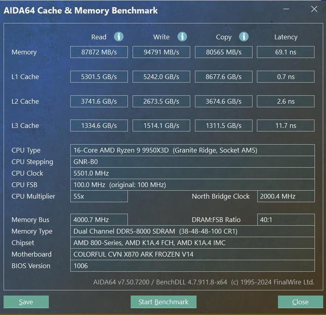 BIOS新高度 七彩虹CVN X870 方舟主板评测 高颜拓展供电猛