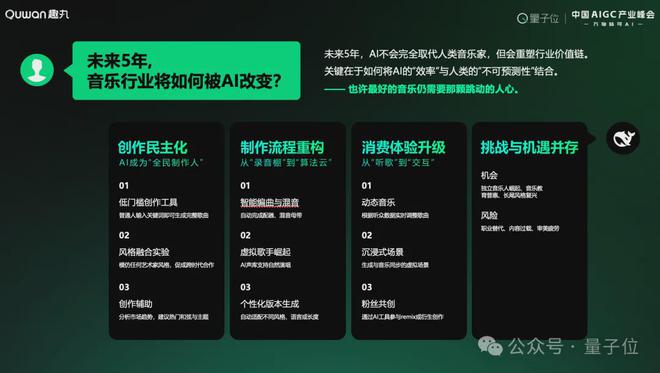 趣丸科技贾朔：AI音乐迎来应用元年，五年内将重构产业格局