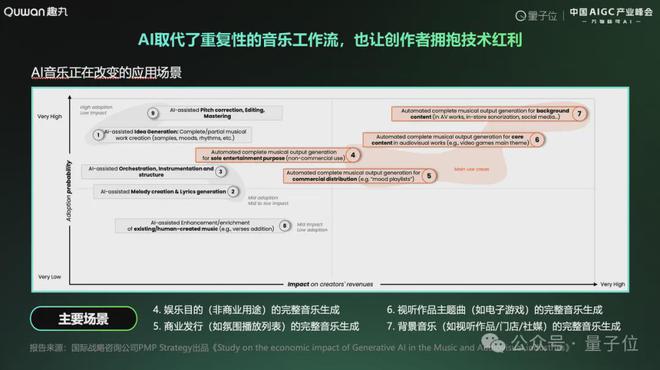 趣丸科技贾朔：AI音乐迎来应用元年，五年内将重构产业格局