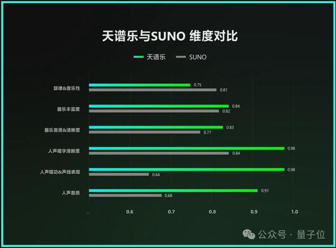 趣丸科技贾朔：AI音乐迎来应用元年，五年内将重构产业格局