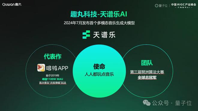 趣丸科技贾朔：AI音乐迎来应用元年，五年内将重构产业格局