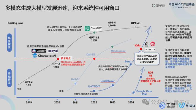 生数科技廖谦：多模态技术定将催生全新内容平台，实现完全个性化