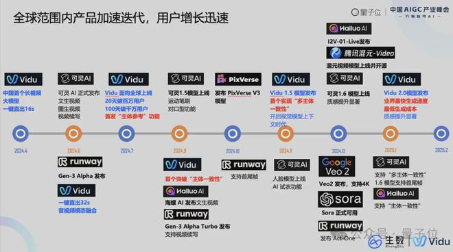 生数科技廖谦：多模态技术定将催生全新内容平台，实现完全个性化