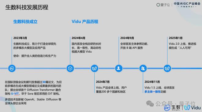 生数科技廖谦：多模态技术定将催生全新内容平台，实现完全个性化