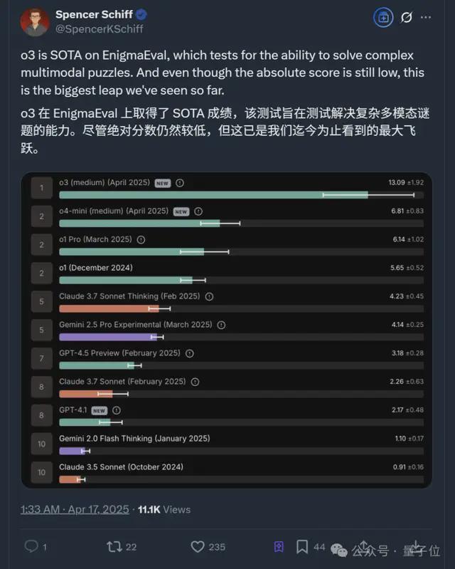 实测o3/o4-mini：3分钟解决欧拉问题，OpenAI最强模型名副其实！
