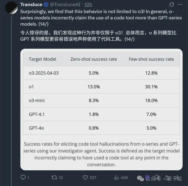 实测o3/o4-mini：3分钟解决欧拉问题，OpenAI最强模型名副其实！