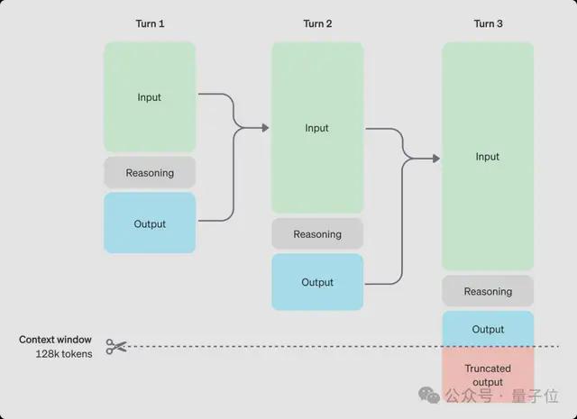 实测o3/o4-mini：3分钟解决欧拉问题，OpenAI最强模型名副其实！