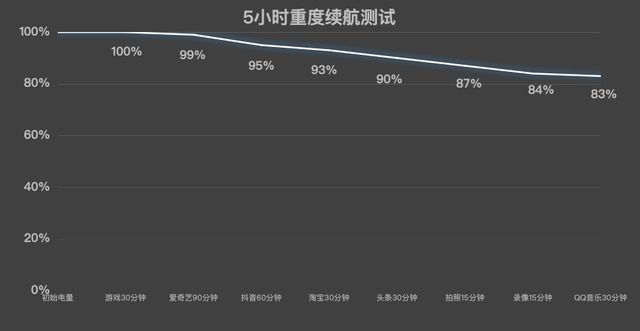 荣耀Power今日开售：8000mAh青海湖电池，给你满满安全感