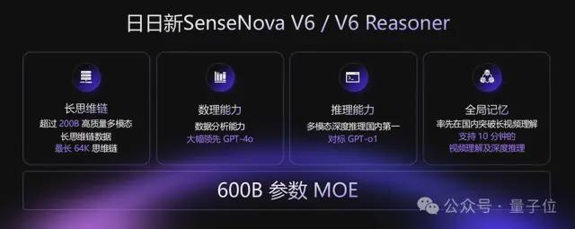 商汤发布第六代大模型：6000亿参数多模态MoE，中长视频直接推理
