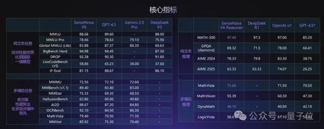 商汤发布第六代大模型：6000亿参数多模态MoE，中长视频直接推理