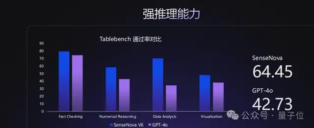 商汤发布第六代大模型：6000亿参数多模态MoE，中长视频直接推理