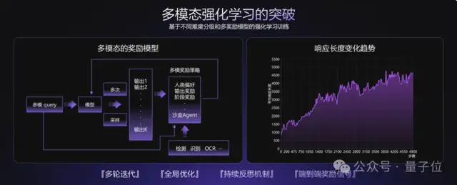 商汤发布第六代大模型：6000亿参数多模态MoE，中长视频直接推理