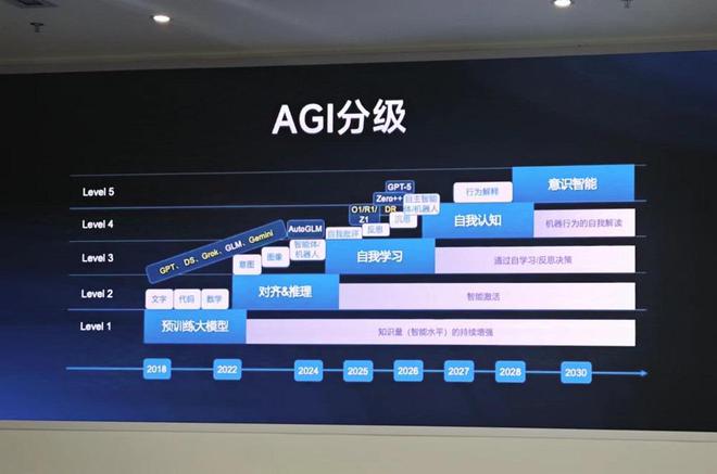 智谱获2亿元新融资，连发3款开源模型，拿3亿元支持全球开源社区