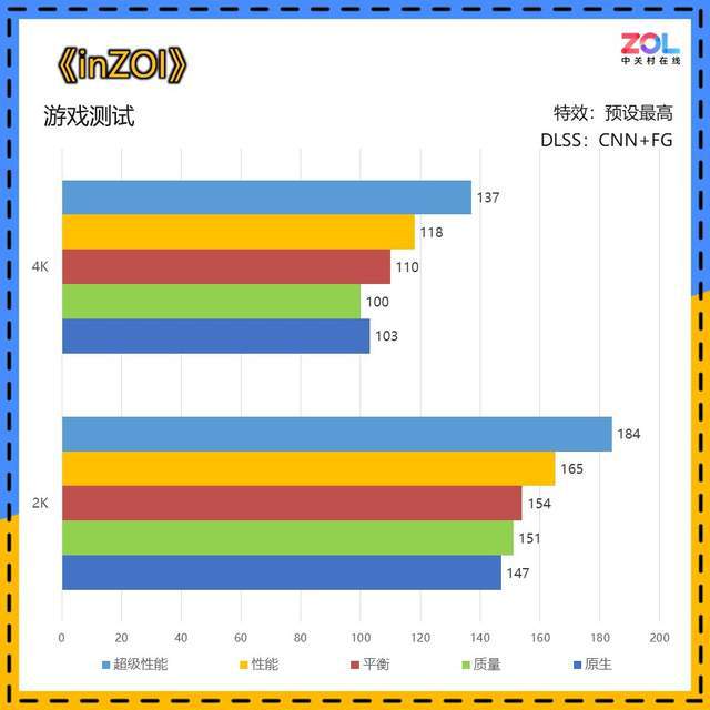 韩国版模拟人生 《inZOI》值得入手吗？