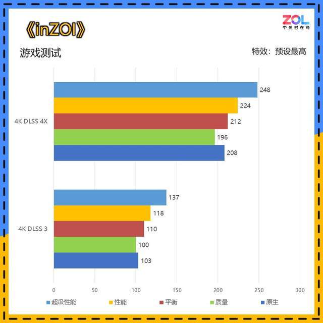 韩国版模拟人生 《inZOI》值得入手吗？