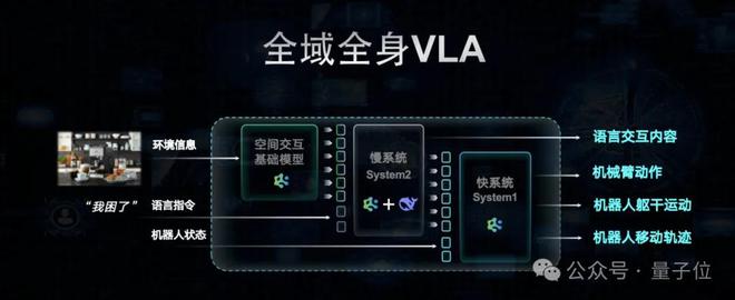 深圳又出了个智能机器人：DeepSeek加持，全球首款全域全身VLA