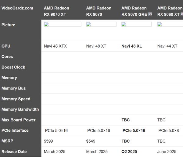 AMD RX 9070 GRE显卡曝光：配置大量阉割 预计Q2上市