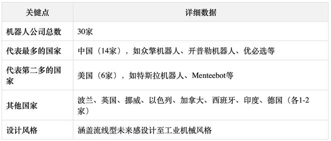 外媒深度：机器人为什么要做成人形？