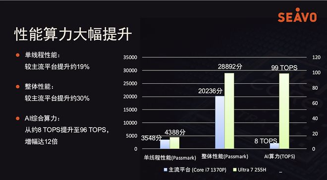 详解具身智能算力需求，英特尔推大小脑融合方案