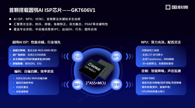 国科微推出 AI ISP 品牌“圆鸮”，首颗芯片已在安防行业得到应用