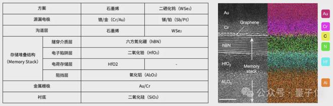 “史上最快闪存技术”登Nature！复旦新成果突破闪存速度理论极限