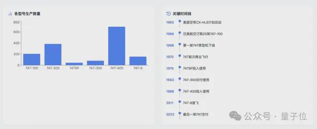 挤爆字节服务器的Agent到底啥水平？一手实测来了