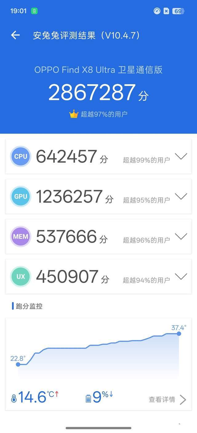 超大杯不能只堆影像，OPPO Find X8 Ultra体验如何？