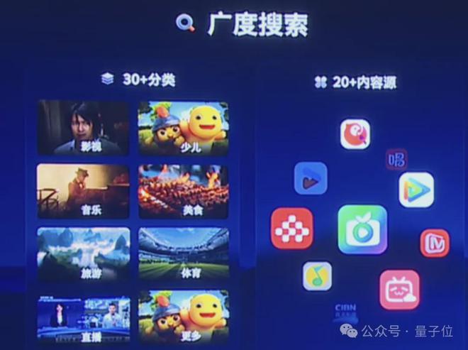 电视装了智能体，只凭台词就能找到剧集了