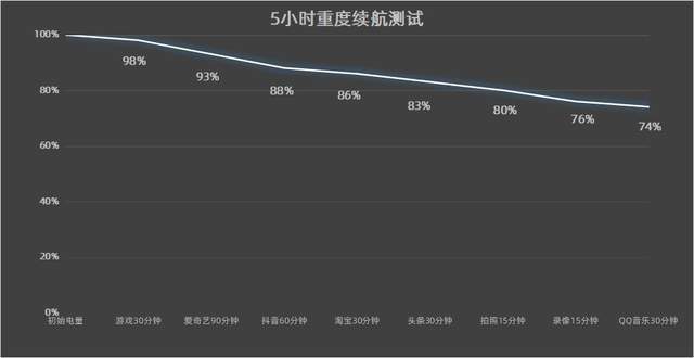 超大杯不能只堆影像，OPPO Find X8 Ultra体验如何？