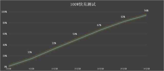 超大杯不能只堆影像，OPPO Find X8 Ultra体验如何？