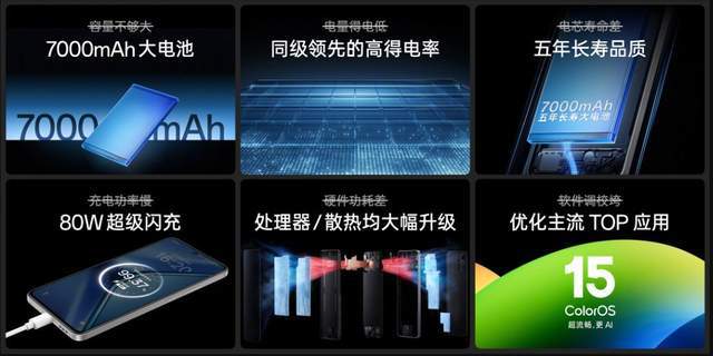 1099元入手7000mAh大电池 OPPO K12s发布会汇总