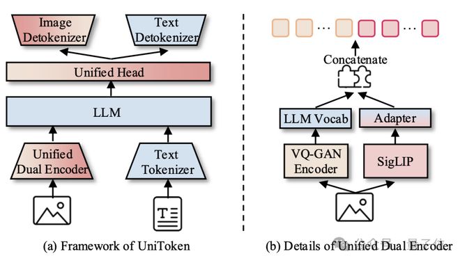 UniToken：多模态“全能选手”，一次编码搞定图文理解与图像生成